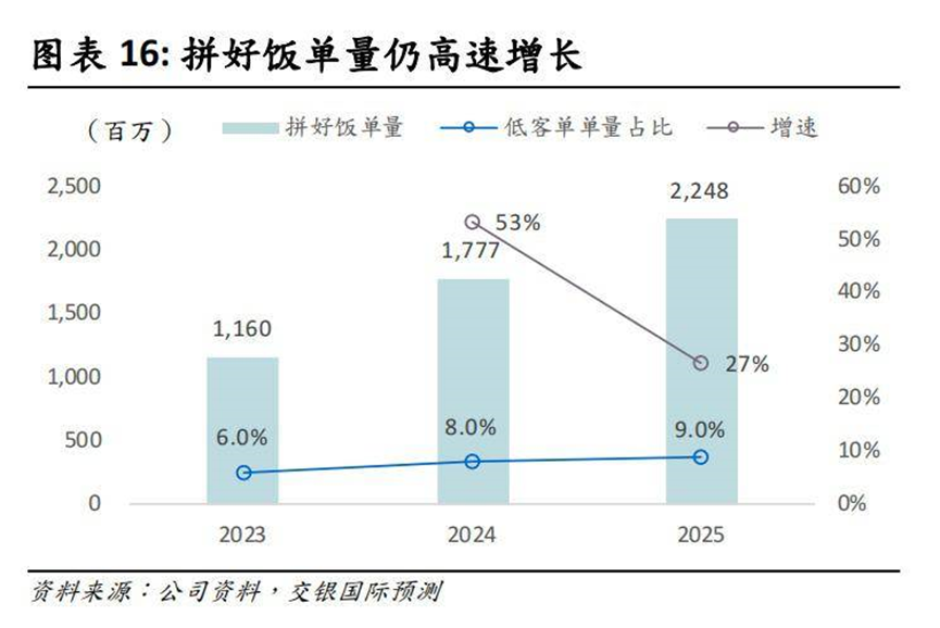 高价面后继乏力，涨价难救康师傅