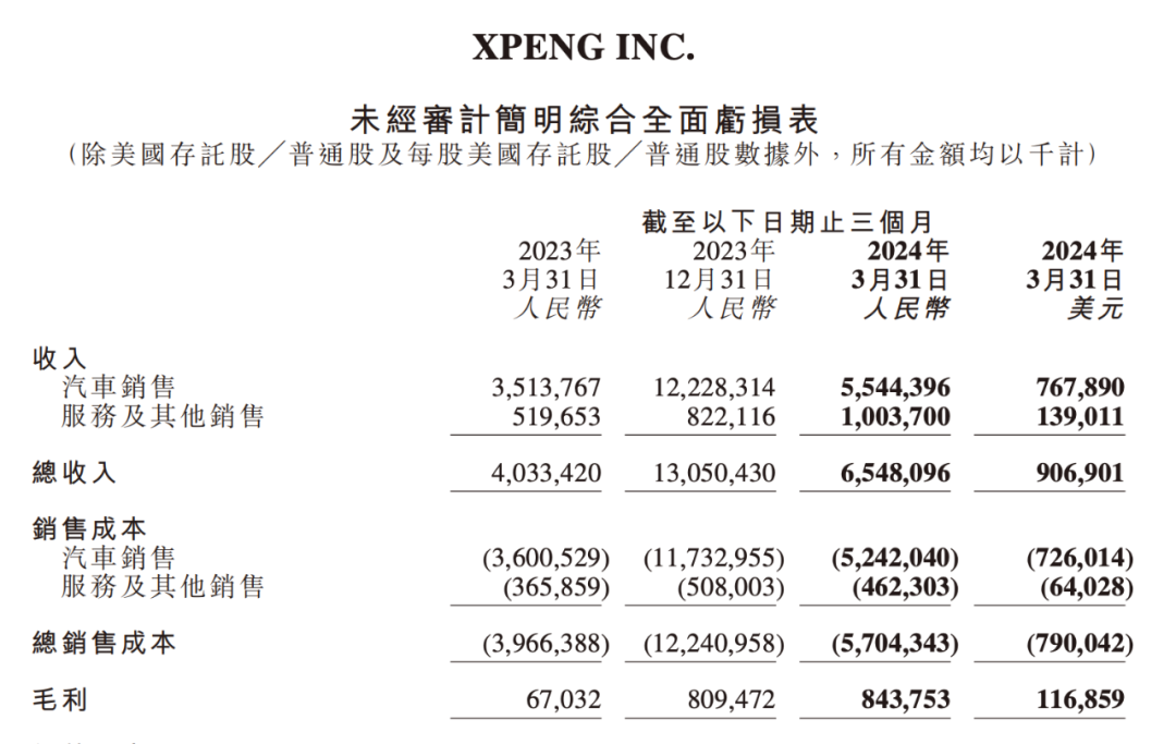 小鹏的压力，还得靠AI来解？