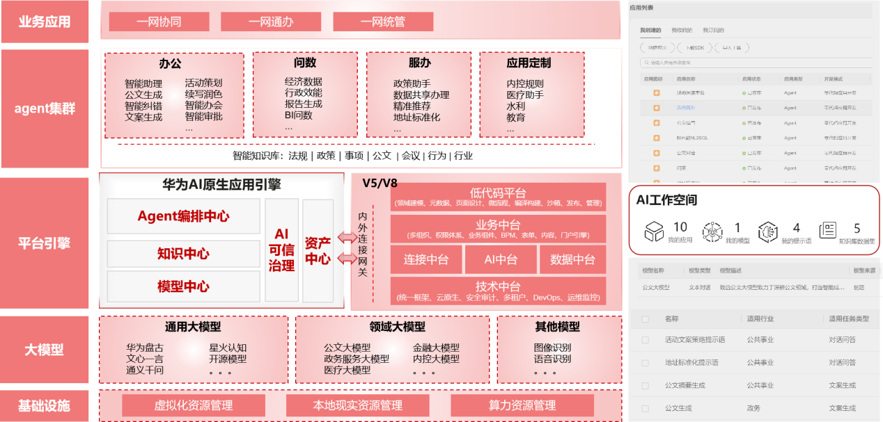 华为云&致远互联：AI技术与场景深度融合 打造智慧政务新范式