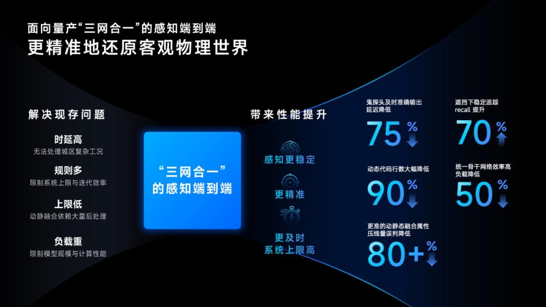 话题火热却带不动消费意愿？高阶智驾如何让用户真正爱用？