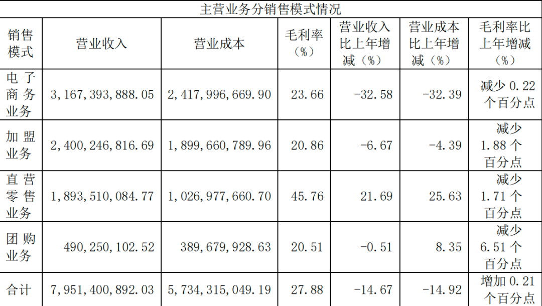 良品铺子的“生死战”，打到哪儿了？