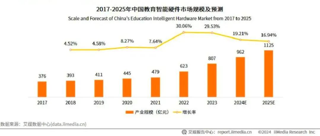 大模型学习机，让教育行业再“狂欢”一次？