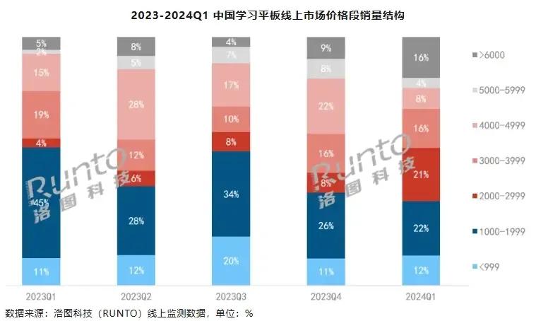 大模型学习机，让教育行业再“狂欢”一次？