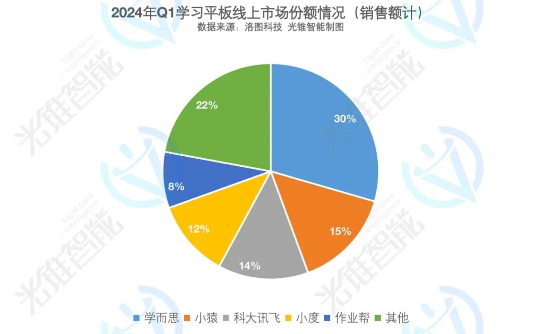 大模型学习机，让教育行业再“狂欢”一次？