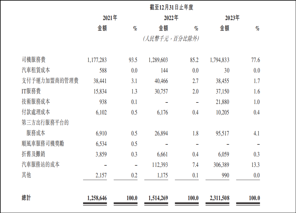 背靠广汽、小马智行，如祺出行打得过滴滴和百度吗？