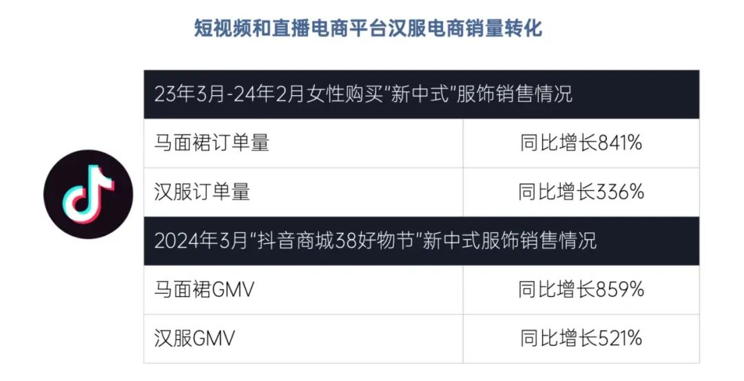 从小众市场到产业带，千年汉服如何在直播间焕发新生