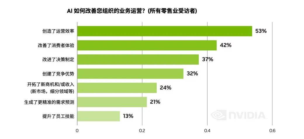 天润融通：大模型与生成式AI的融合，开辟零售增长新路径