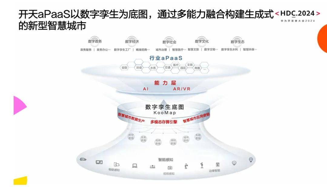 AI赋能，数字孪生打底，智慧城市加速“生成”