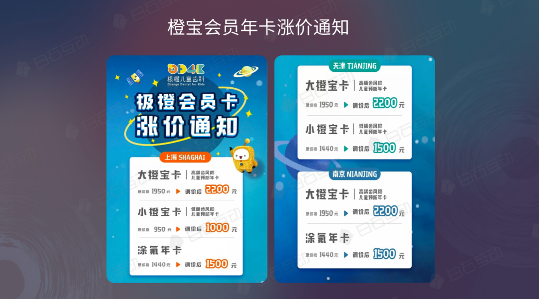 白石互动丨口腔品牌连锁如何借私域破局增长？(下)——极橙儿童齿科的私域探索 