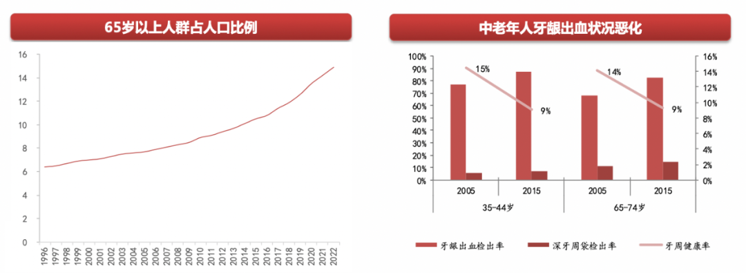 白石互动丨口腔品牌连锁如何借私域破局增长？（上） 