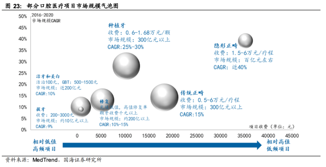 白石互动丨口腔品牌连锁如何借私域破局增长？（上） 