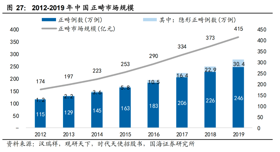 白石互动丨口腔品牌连锁如何借私域破局增长？（上） 