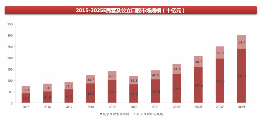 白石互动丨口腔品牌连锁如何借私域破局增长？（上） 