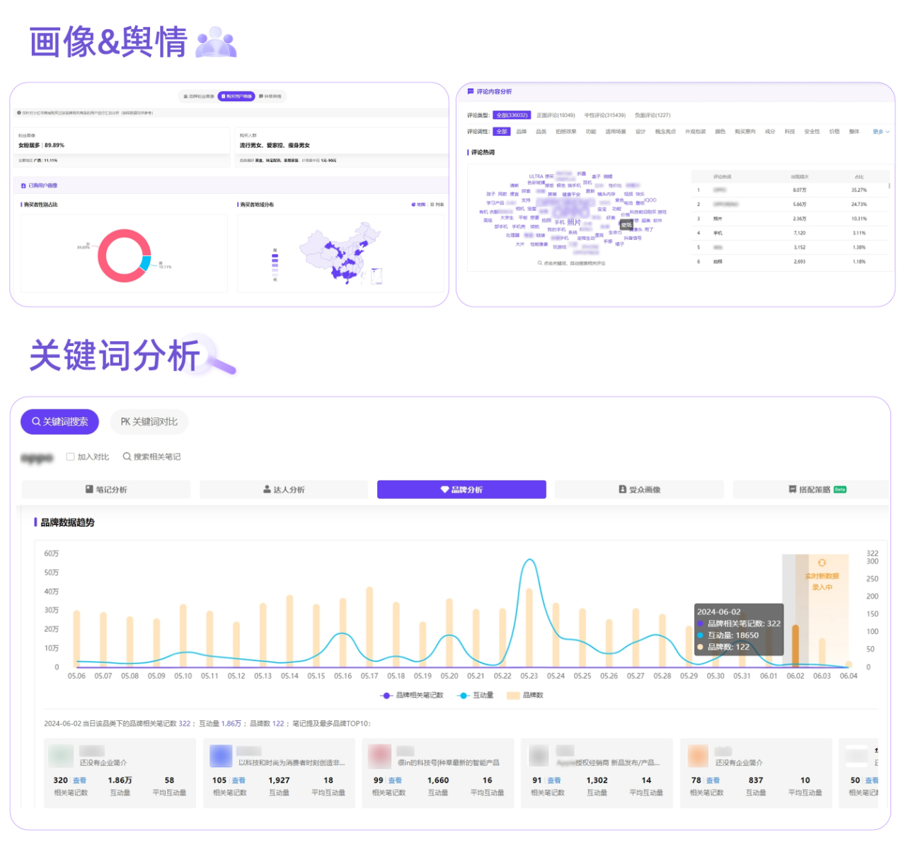 一文讲透 | 品牌上新的种草说明书