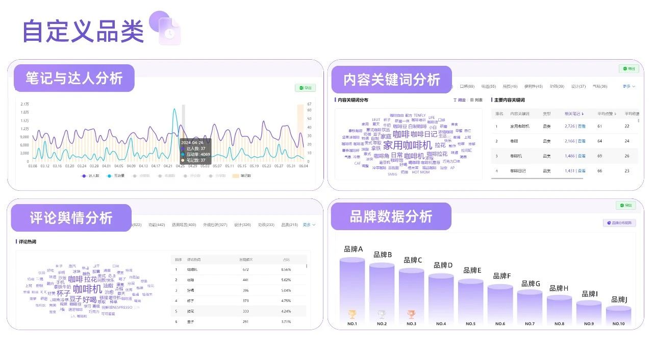 一文讲透 | 品牌上新的种草说明书