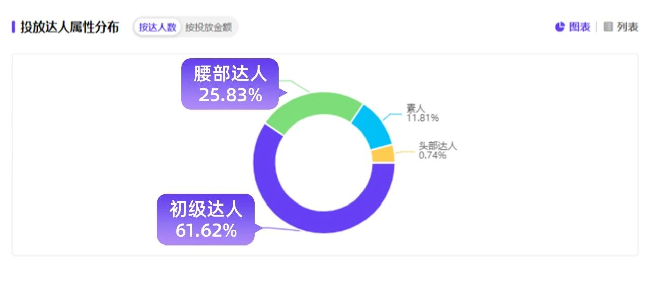 小红书618干货：破解大促投后复盘难题