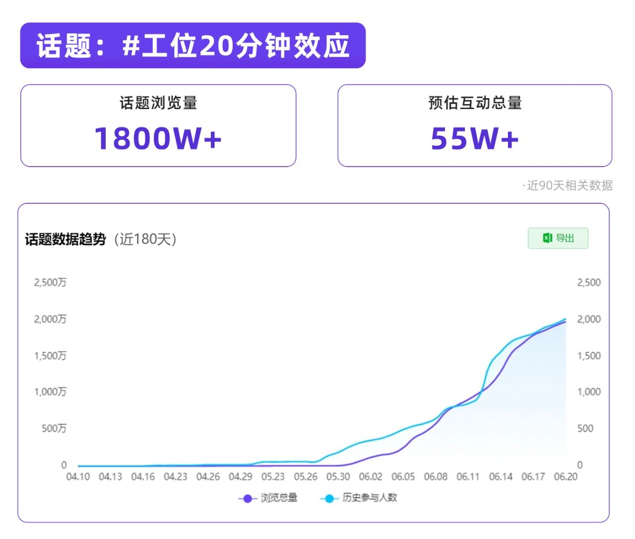 偷感、猫meme…捕捉小红书流量风口（第2季度）