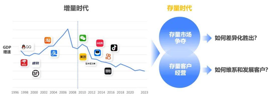 天润融通：大模型与生成式AI的融合，开辟零售增长新路径