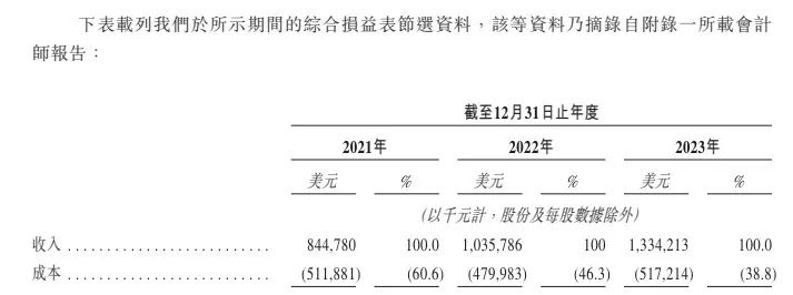 同城货运业务承压，货拉拉垂涎小贷