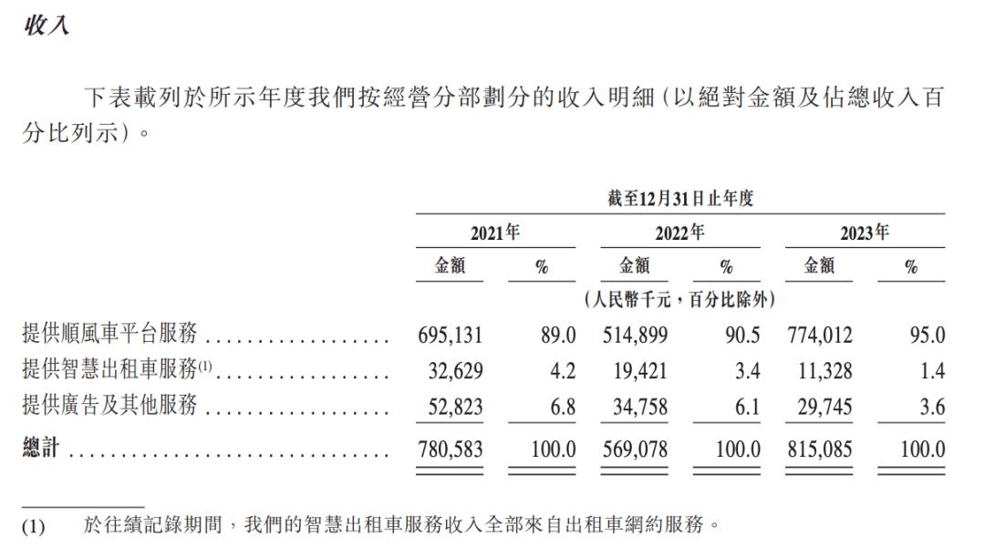 嘀嗒出行，上市路终于顺风？