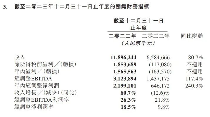 股价十天暴跌20%，“端午”难救同程旅行