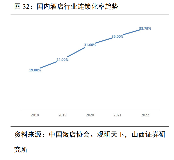 扩张、下沉、加盟，2024年“华住们”的拼杀更激烈了