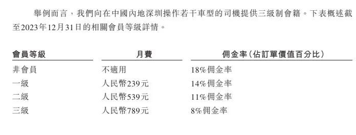 同城货运业务承压，货拉拉垂涎小贷