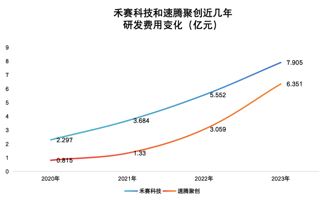 集体降价后，激光雷达玩家们离盈利更近了？