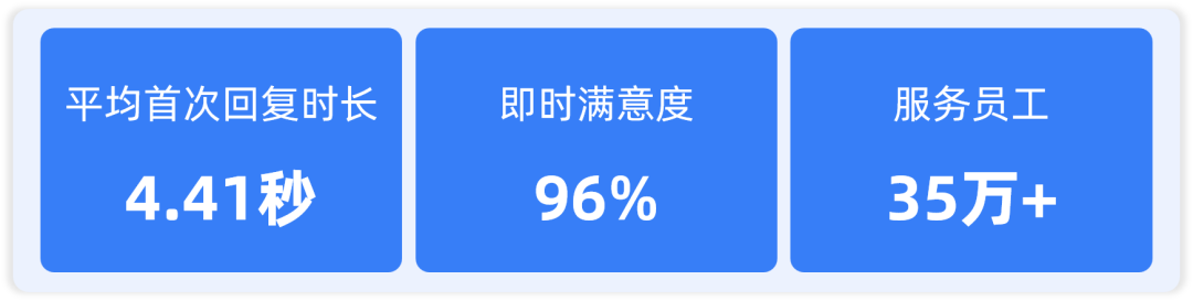 申通快递：如何给35万员工配备一个满意的智能客户体验专家？