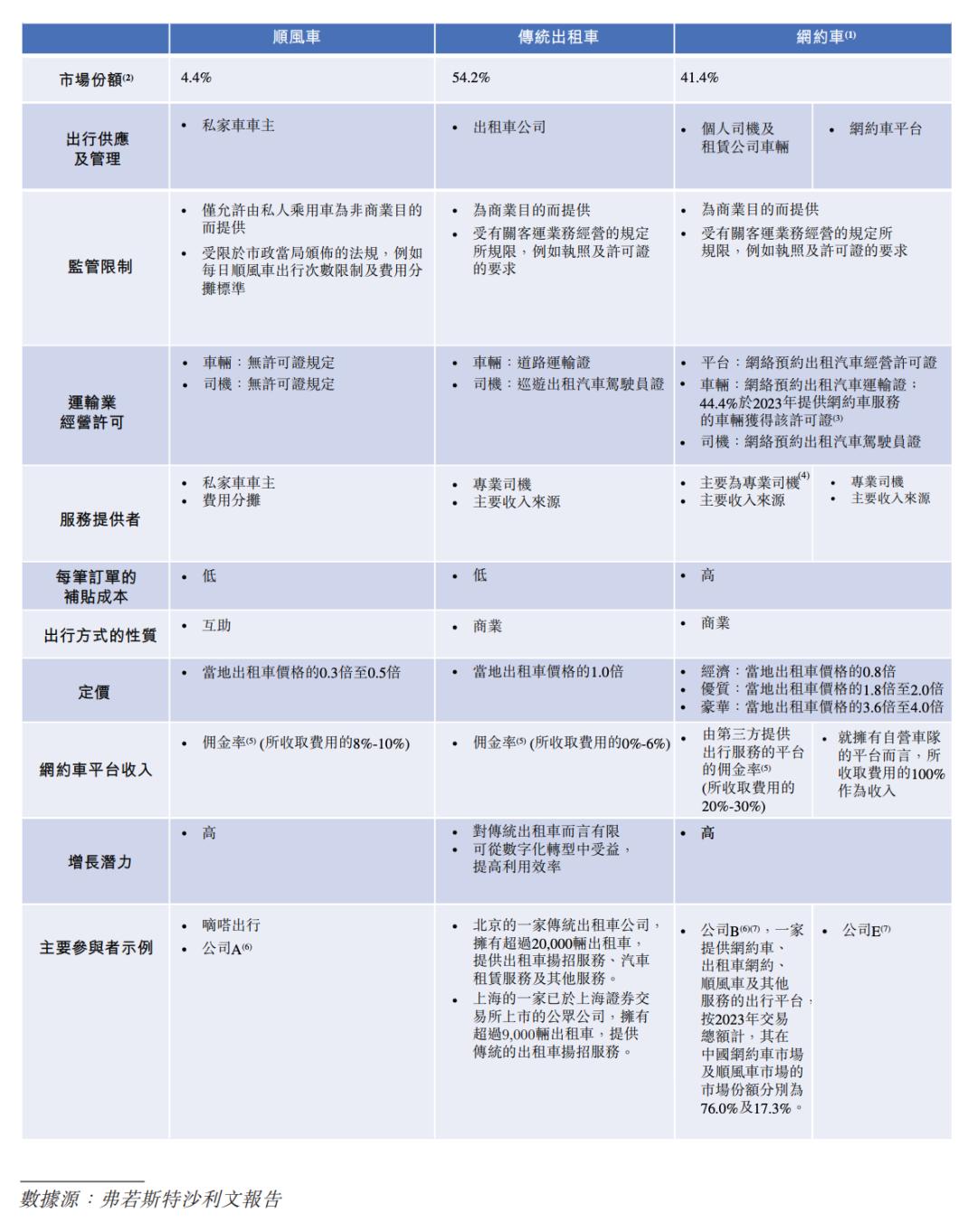 嘀嗒出行，上市路终于顺风？