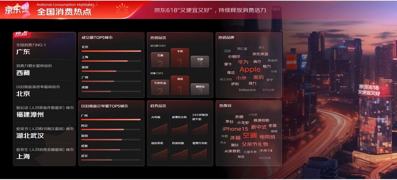 AI总裁数字人、京东Apple Vision Pro版亮相京东618 技术创新助推“又便宜又好”