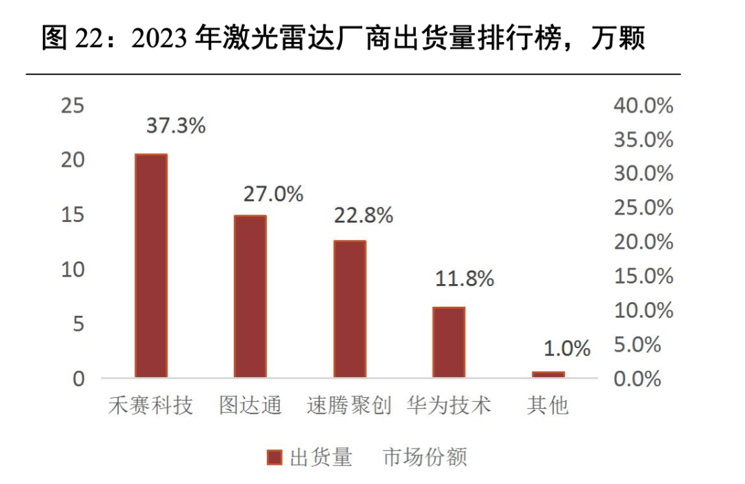 集体降价后，激光雷达玩家们离盈利更近了？