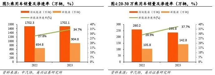 蔚来生病，李斌求药短视频