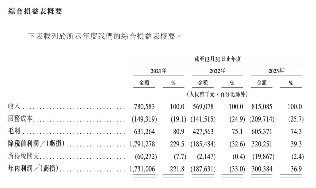 嘀嗒出行，上市路终于顺风？