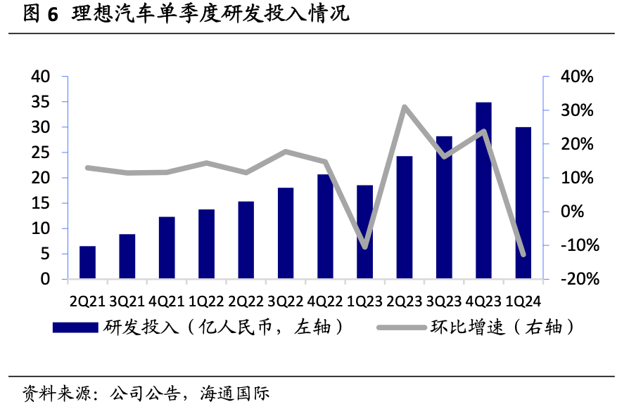 理想、蔚来、小鹏：业绩分化，各寻出路