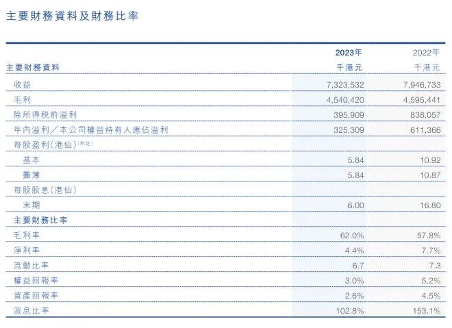 股价缩水逾九成，蓝月亮缘何变为“暗月亮”？