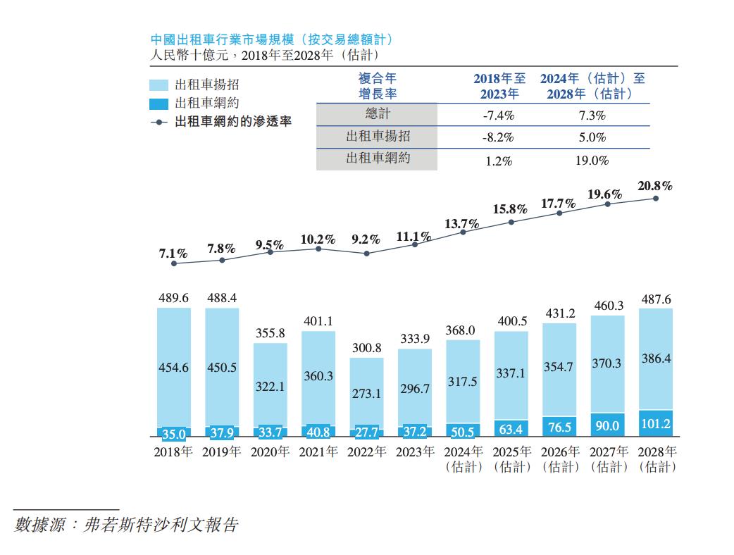 嘀嗒出行，上市路终于顺风？