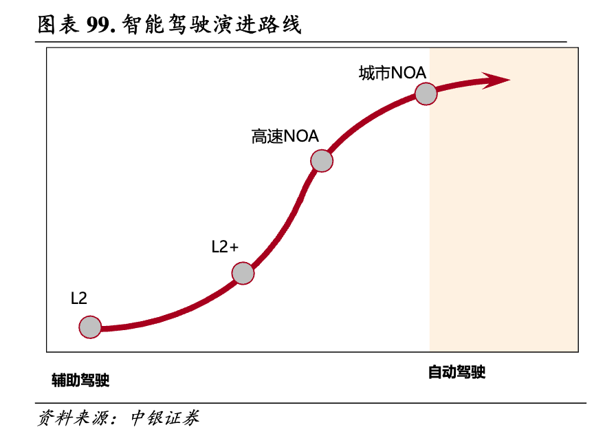 理想、蔚来、小鹏：业绩分化，各寻出路