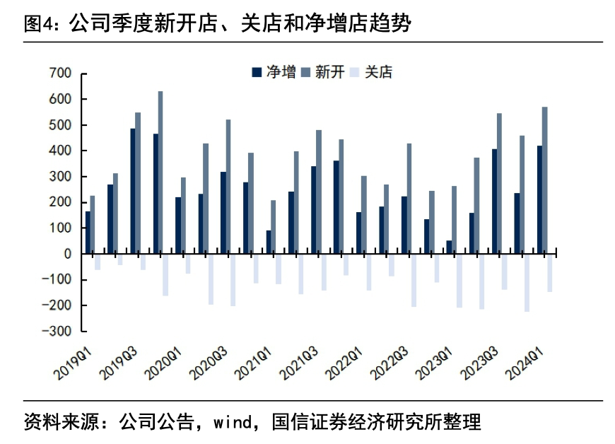 扩张、下沉、加盟，2024年“华住们”的拼杀更激烈了