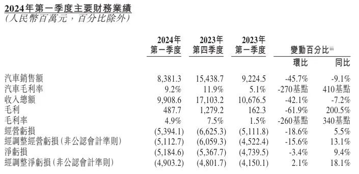 蔚来生病，李斌求药短视频