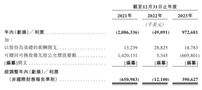 同城货运业务承压，货拉拉垂涎小贷