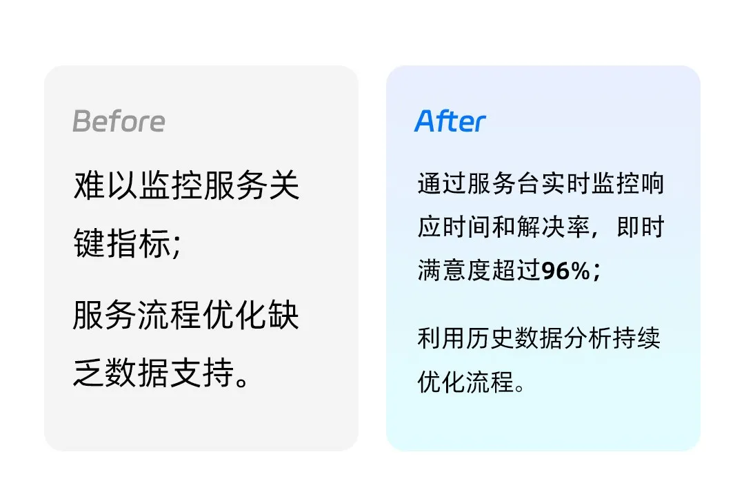 申通快递：如何给35万员工配备一个满意的智能客户体验专家？