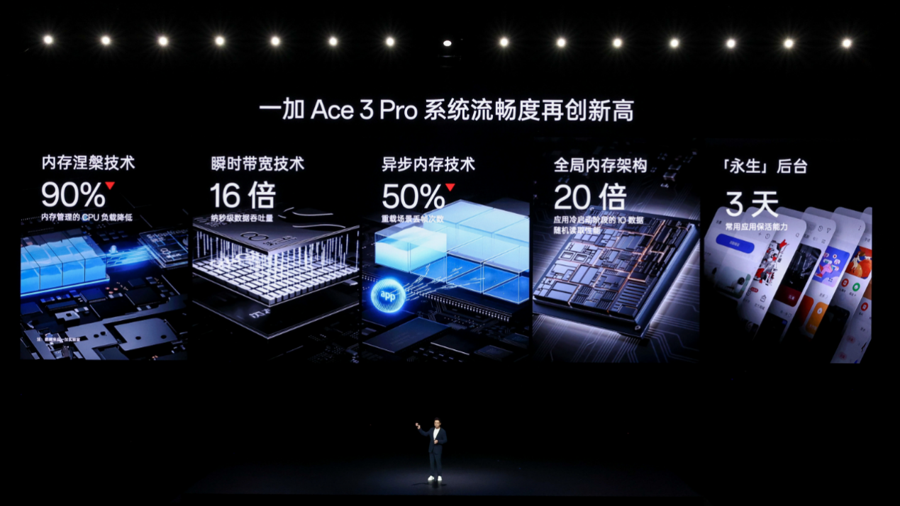 年度性能巅峰大作一加 Ace 3 Pro 正式发布 售价 3199 元起