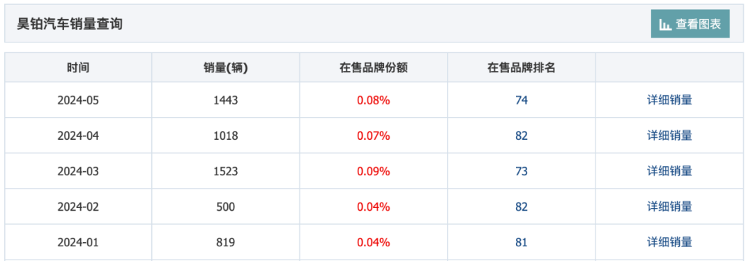 “扶得起”昊铂，广汽埃安才能打开新路