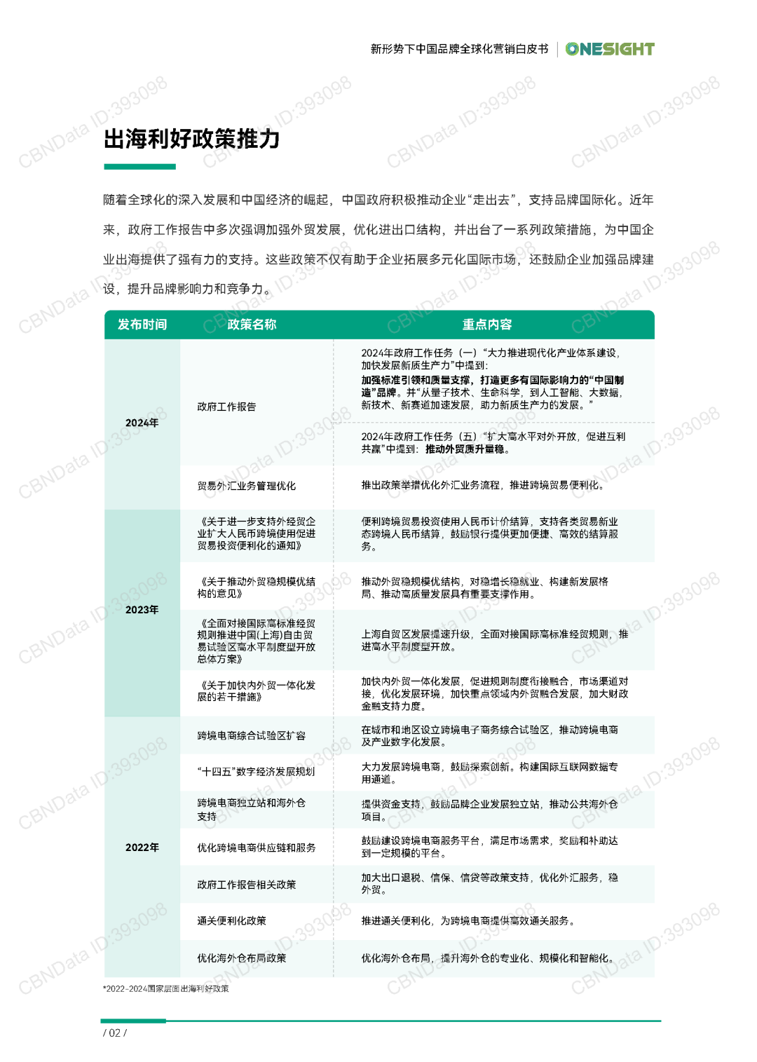 【报告分享】《超越边界：新形势下中国品牌全球化营销白皮书》（附下载）