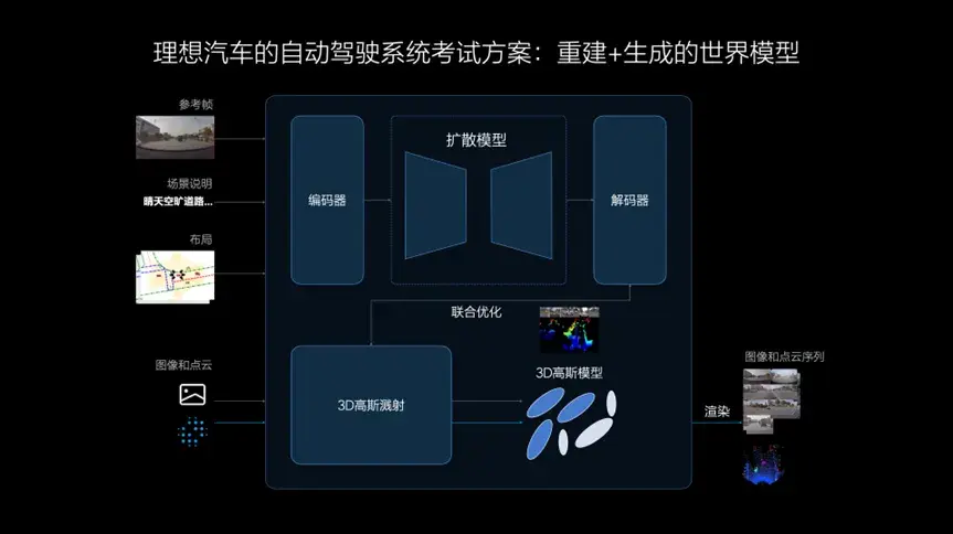 加入“端到端”竞赛，理想智驾的“快与慢”