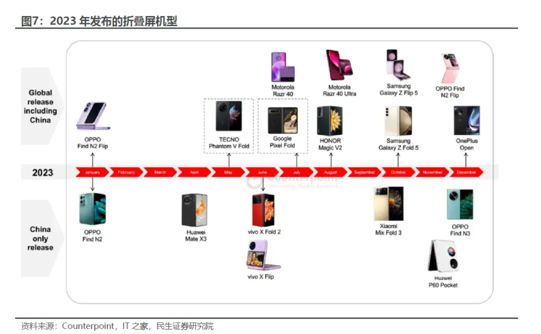 AI+折叠屏，荣耀的创新周期论