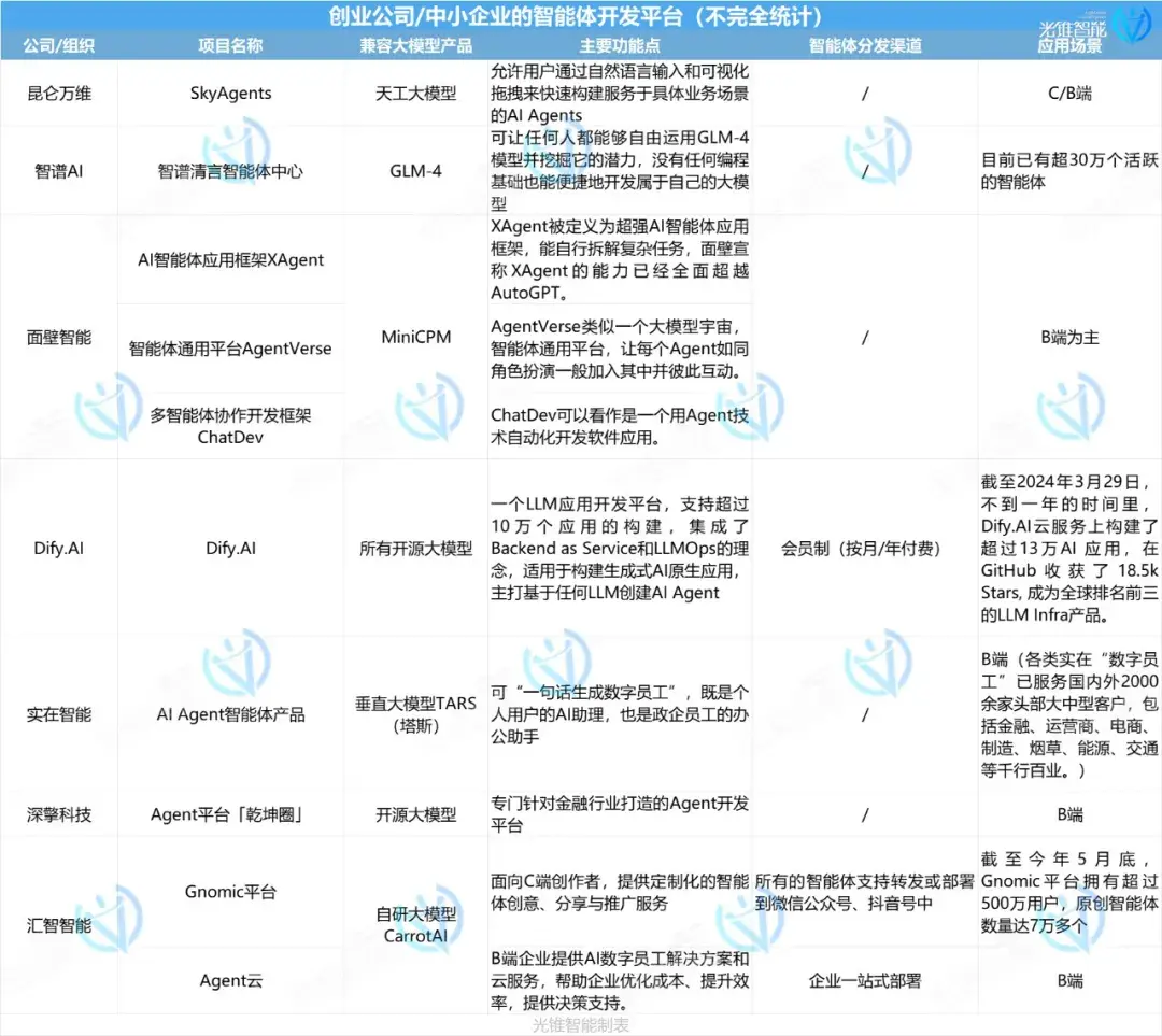 ​智能体爆发前夜，大厂们都在抢什么？