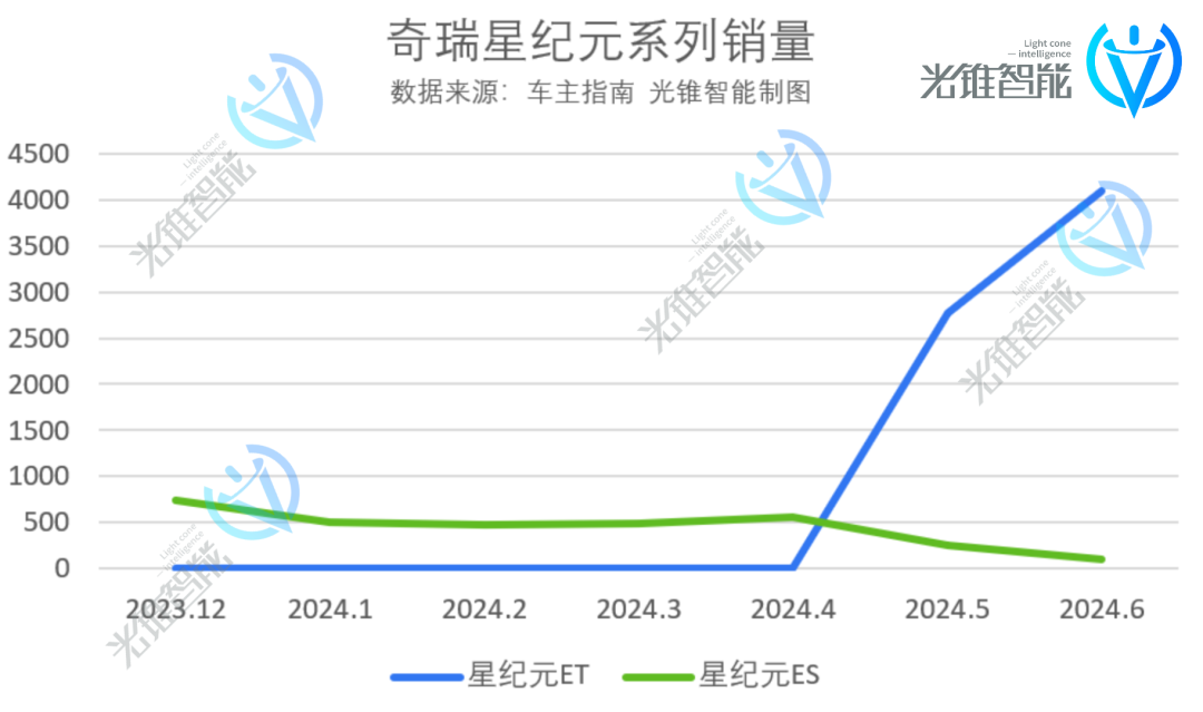 文远知行IPO，L4的梦还是L2给的