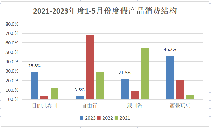 头铁的年轻人，用低价团游世界